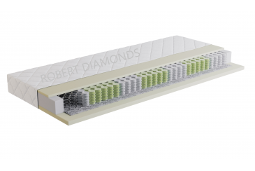 Matrac ORTHOPEDIC OPTIMAL Obrázek pro Matrac ORTHOPEDIC OPTIMAL