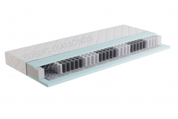 Eco Matrac pre deti a dorast Obrázek pro Eco Matrac pre deti a dorast