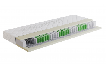 Obrázek pro Matrac Orthopedic ECONOMY