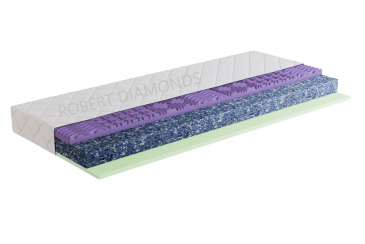 Matrac ORTHOPEDIC HARD PLUS Obrázek pro Matrac ORTHOPEDIC HARD PLUS