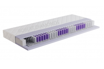 Obrázek pro Matrac Orthopedic Ideal 