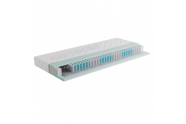 Matrac Fyzio Premium Obrázek pro Matrac Fyzio Premium