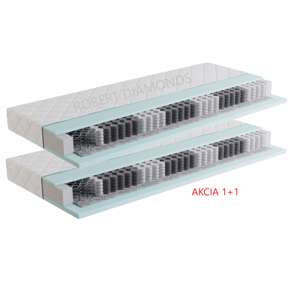 Obrázek pro Eco Matrac pre deti a dorast 1 + 1 + darček 1x chránič matraca