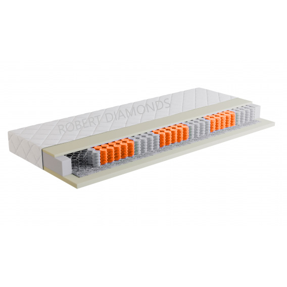 Obrázek pro Orthopedic De Luxe