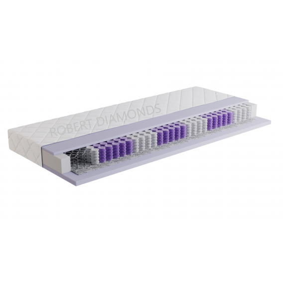 Obrázek pro Matrac Orthopedic Ideal 