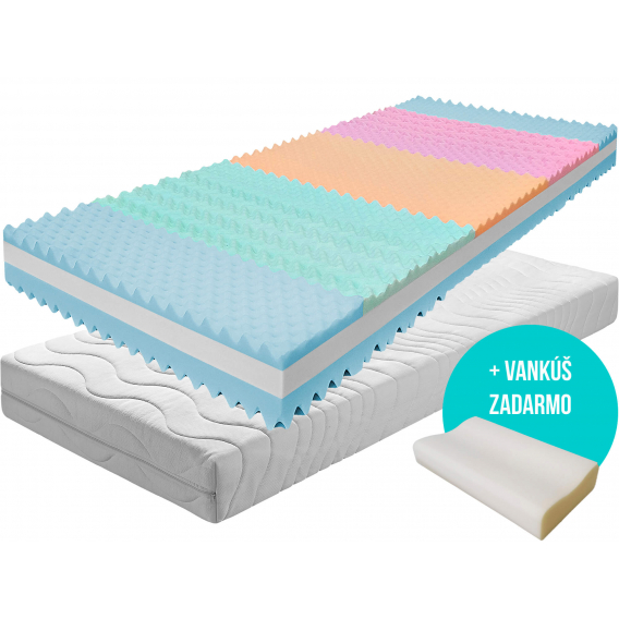 Obrázek pro Matrac ONYX VISCO