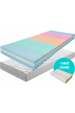Obrázek pro Matrac ONYX VISCO 1 + 1 + darček 2x vankúš
